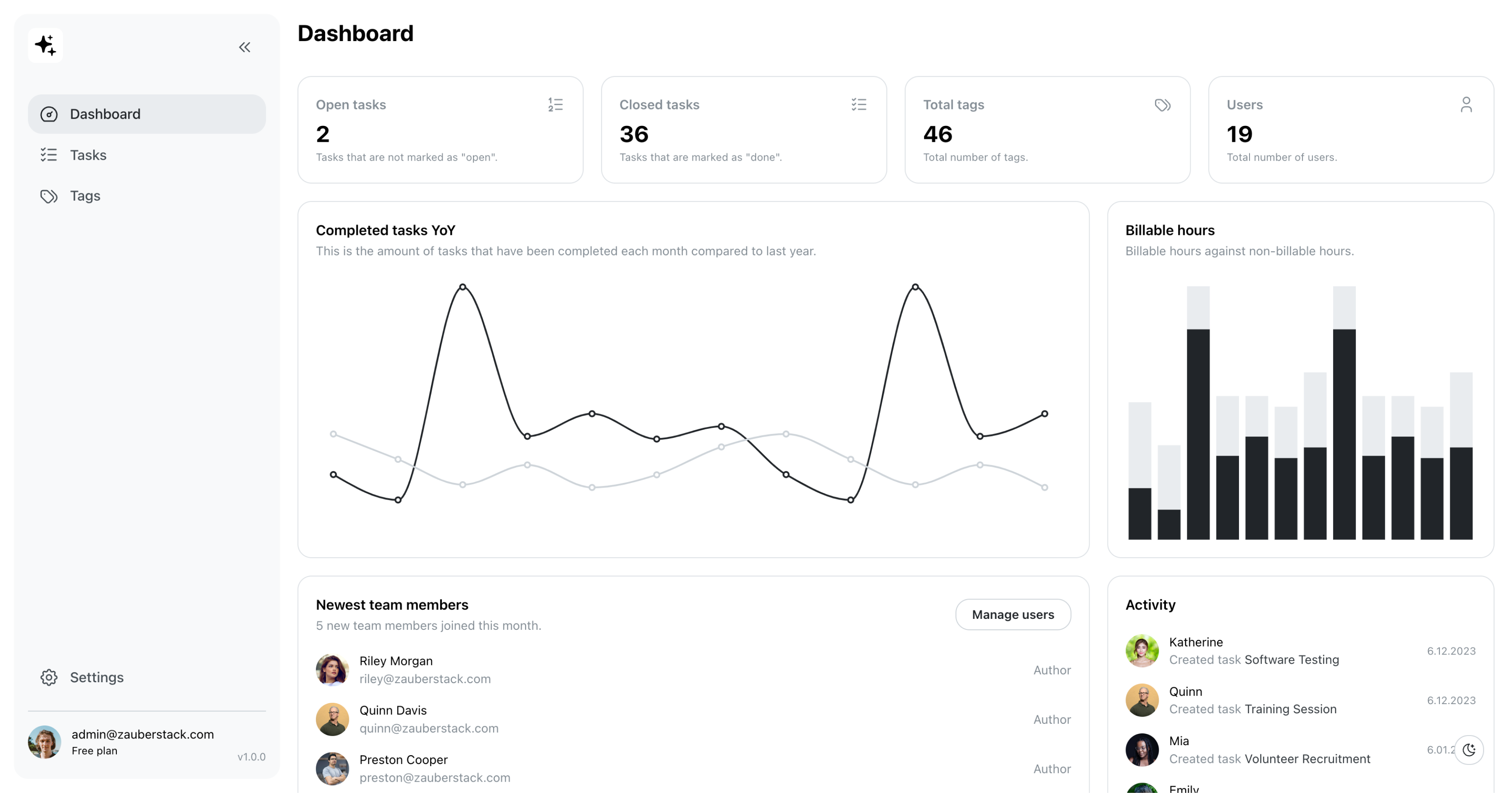 Beautiful React.js Dashboard